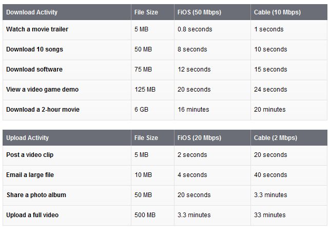 verizon-fios