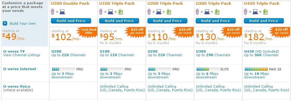 att uverse bundle deals