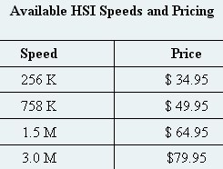 Sacred Wind Broadband Speed/Pricing