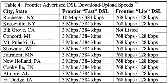 Verizon Dsl Slow Connection Speed