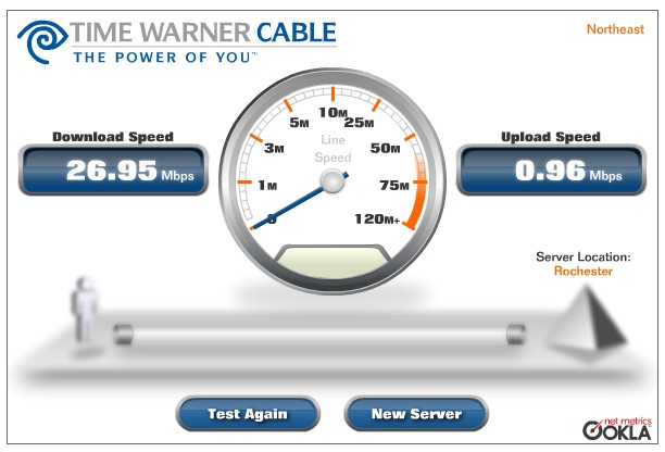 time warner cable san antonio complaints double