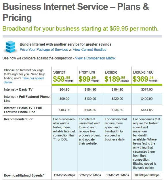 Why is Comcast business more expensive than residential?