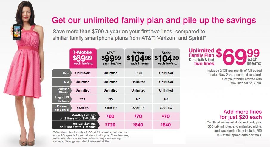 2 line family plan t mobile