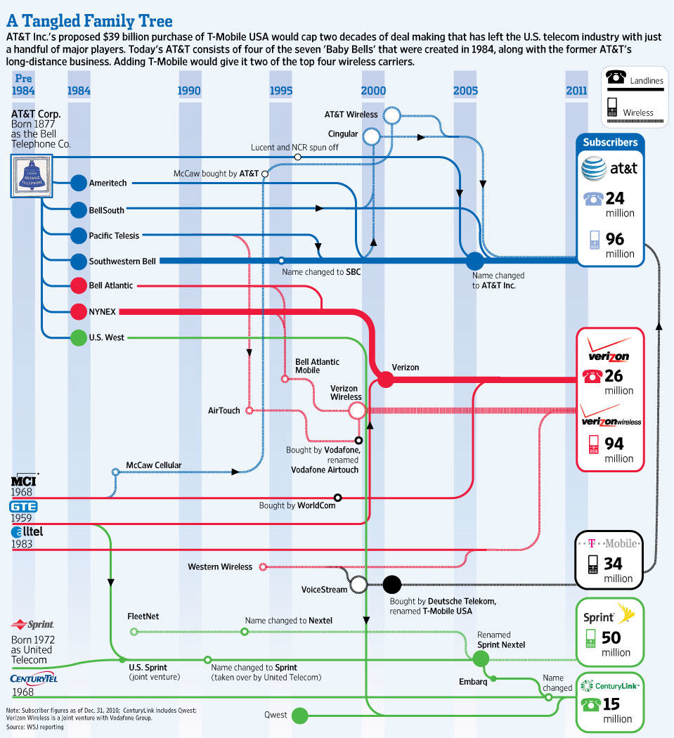 Stop the Cap! » Analysis Digging Deeper Into the Justice Department’s