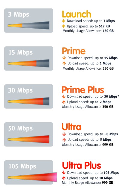 mediacom-cable-packages