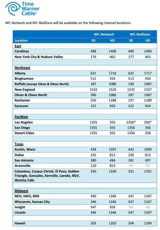 nfl network directv cost