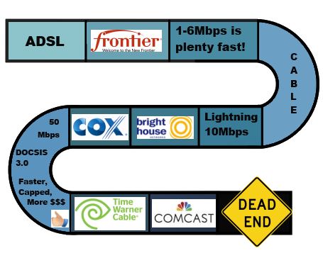 broadband dead end