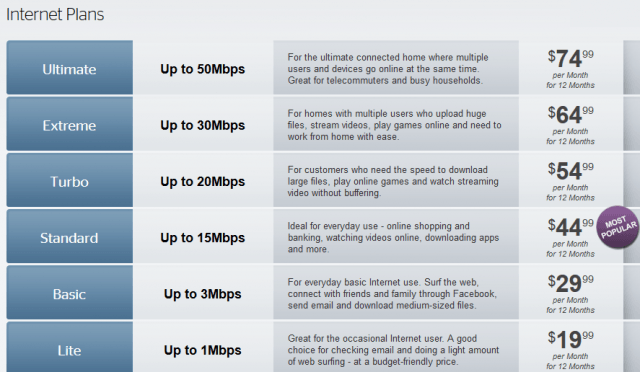 Where can a Time Warner service-compatible modem be purchased?