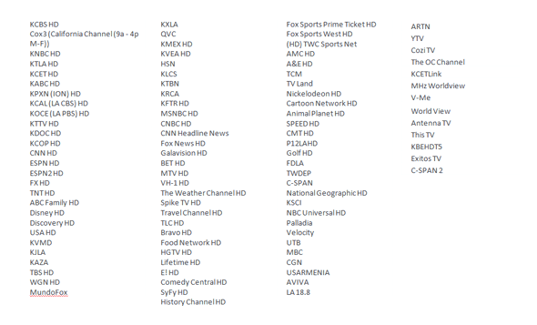 Channel listings for FOX Sports West and Prime Ticket