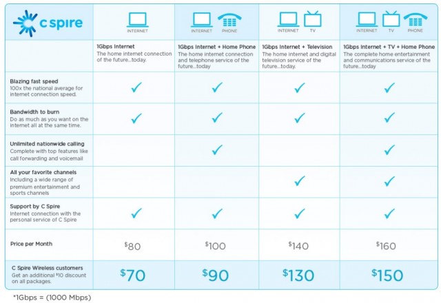 cspire packages