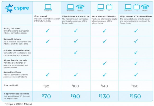 cspire cell phone plans