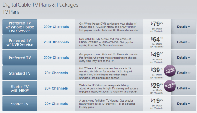 Charter Spectrum Chart