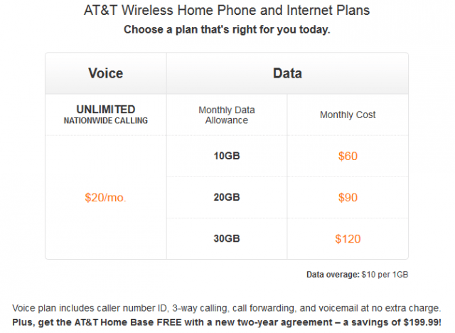 at&t basic landline cost