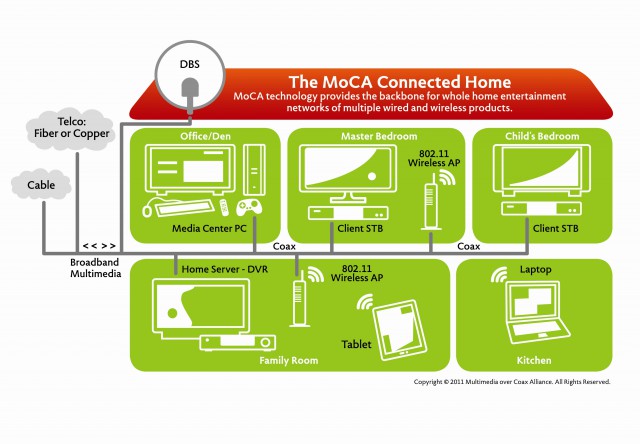 Bright House Wifi Cost