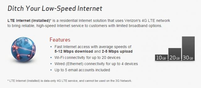 Verizon wireless 3g download speed