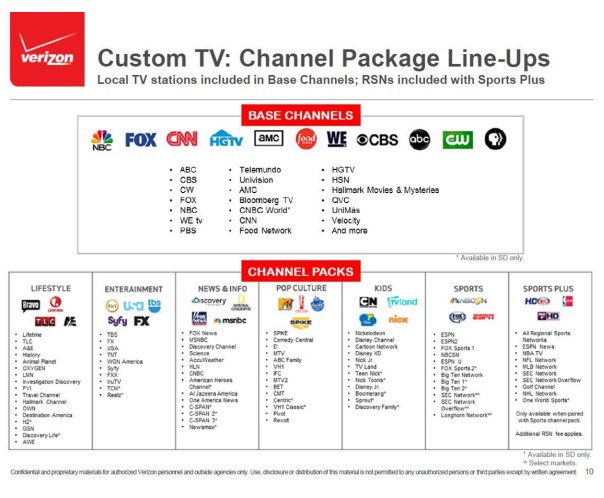 verizon fios tv packages