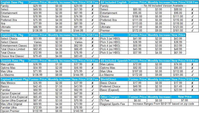 DIRECTV Deals and Promotions