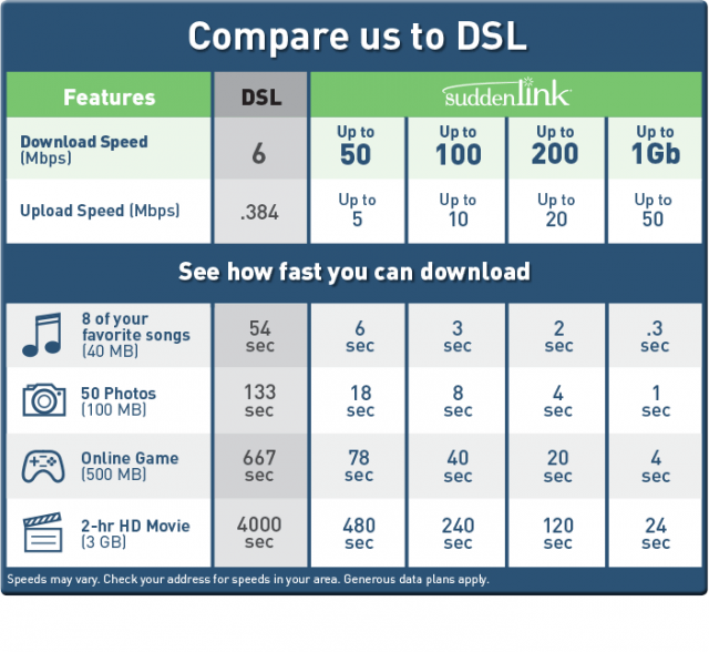 Internet Comparison Chart