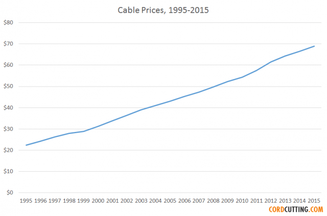 cable-rates