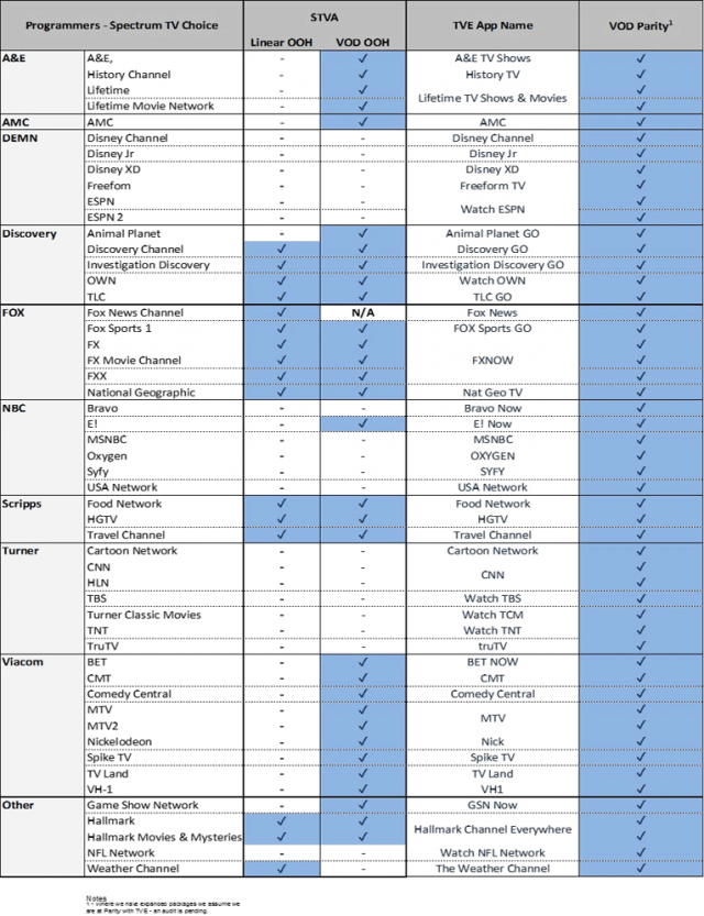 Comcast Channel Lineup Comparison Chart