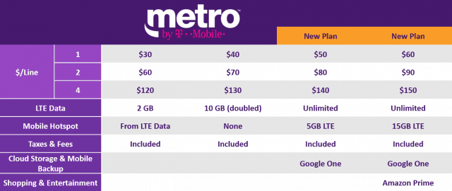 3 line metropcs