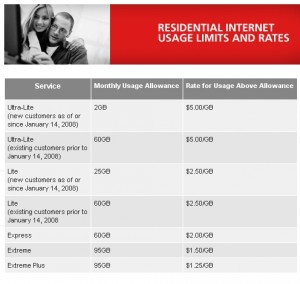 Rogers Internet Overcharging limbo dance reduces usage allowances on new customers. (click to enlarge)