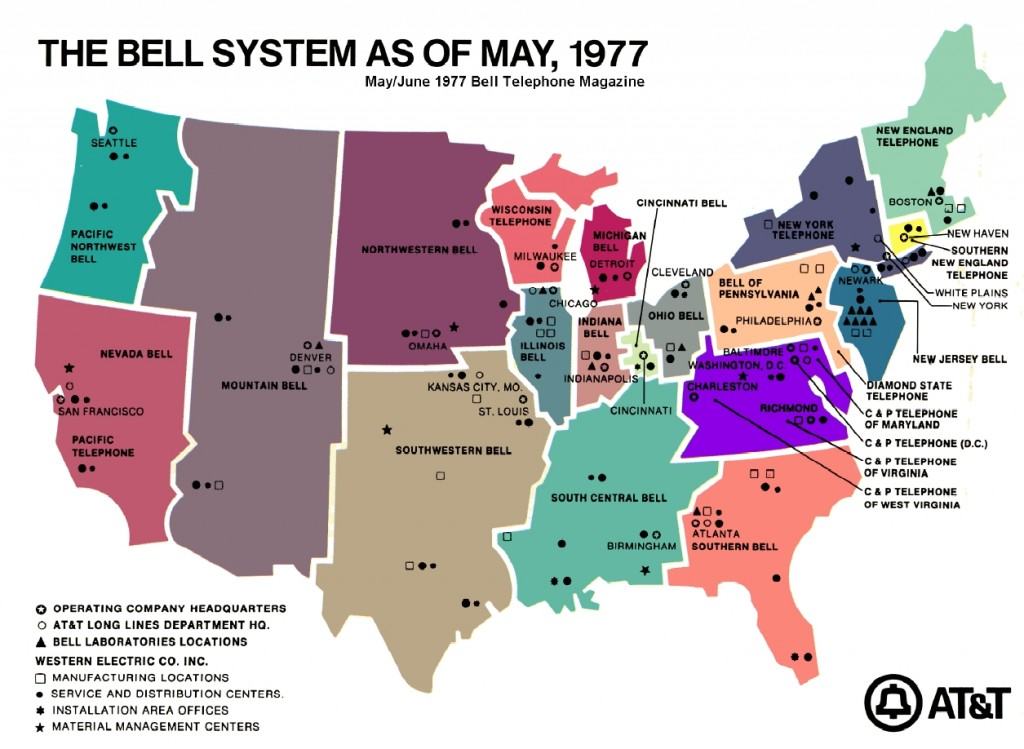 AT&T's Bell System in 1977