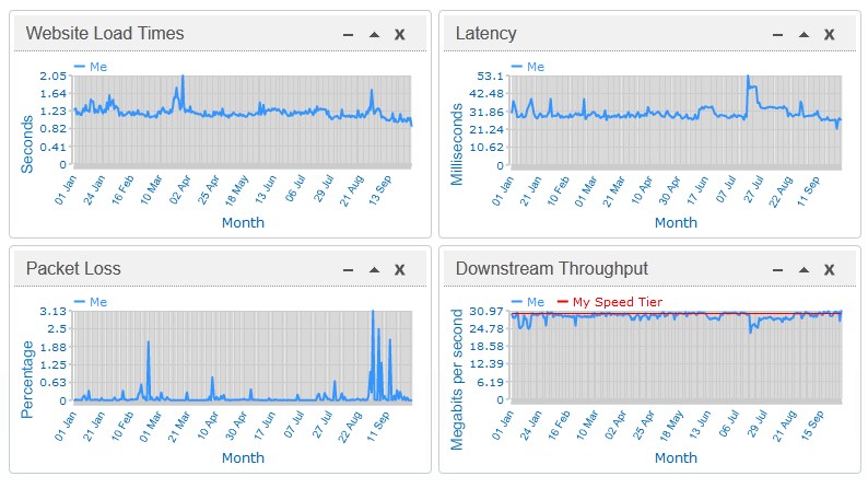 twc download speed test