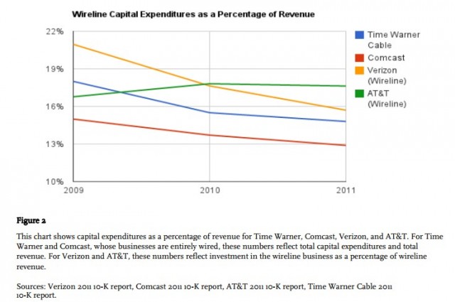 wireline capital