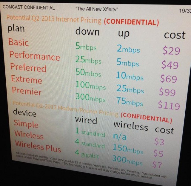 (Image courtesy: Broadband Reports)