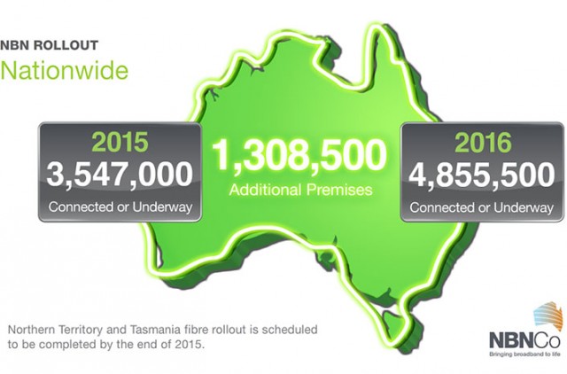 Australia's National Broadband Network is on the way.