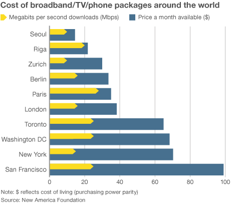 cost_broadband_around_the_world