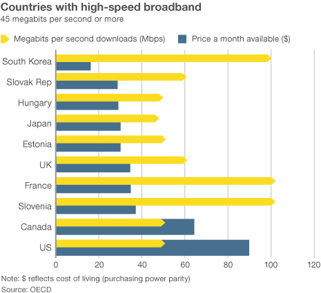 countries_with_high_speed_broadband