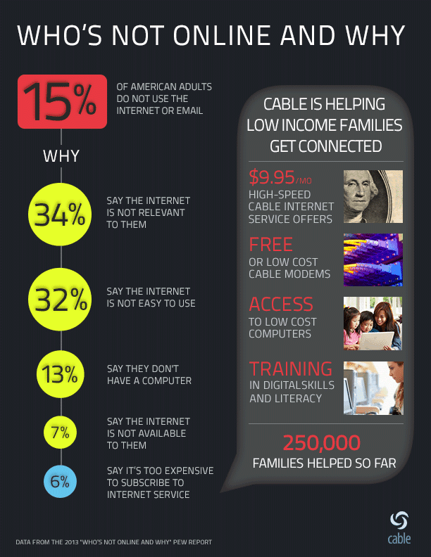 Infographic: Would You Rather Quiz Results  NCTA — The Internet &  Television Association