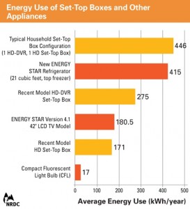 Stop the Cap! » Staking the Heart of the Power-Sucking Vampire Cable Box