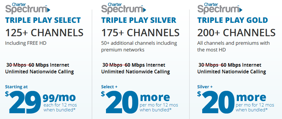 spectrum channel lineup packages