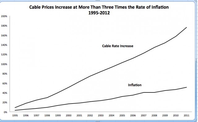 Cable prices