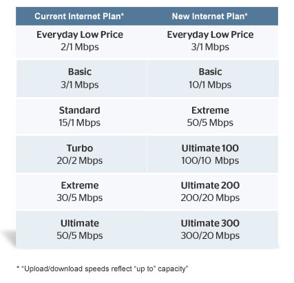 speed-plan-chart-2014