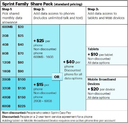 Sprint Family  Share Pack High Res2