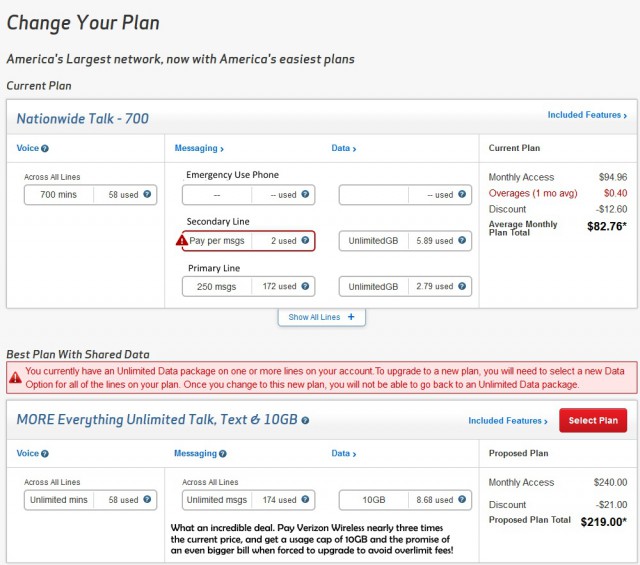 This may explain why Verizon Wireless is so gung-ho about getting me to switch to their "money-saving" Family Share Plan. In fact, it's a Family Theft plan -- nearly three times more expensive with a data cap that will force even more upgrades at a higher cost in the future.