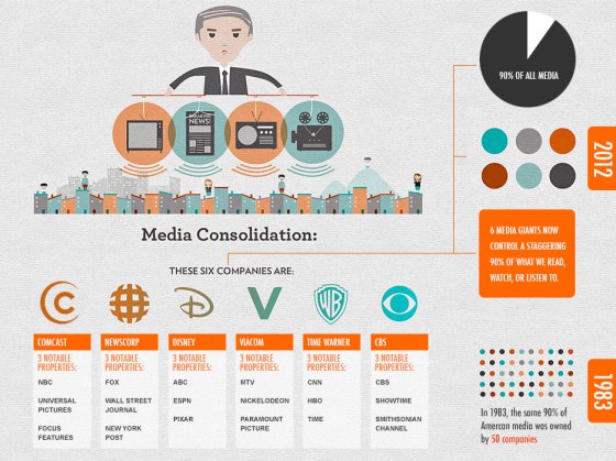 media_consolidation