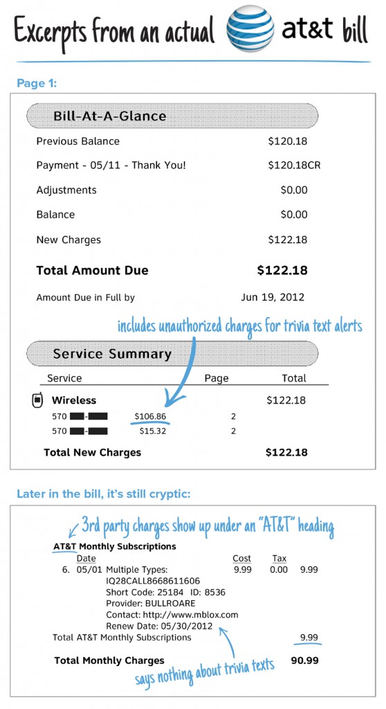 AT&T aids and abets cramming fraud by making it hard to identify on customer bills.