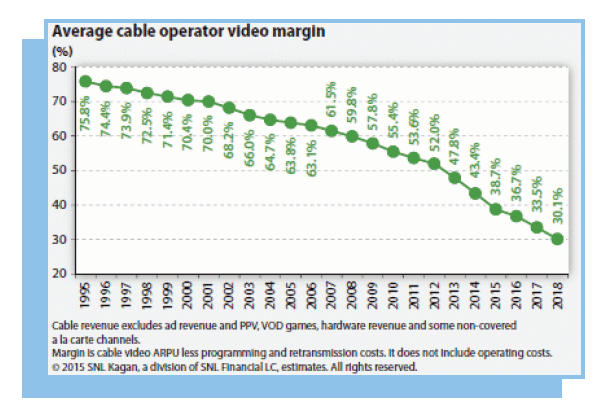 Video margins are dropping, which means smaller operators have less to invest in broadband.