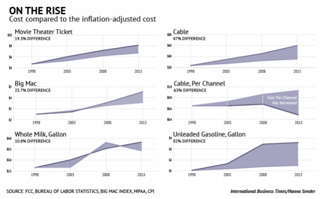 cable-inflation-comparison