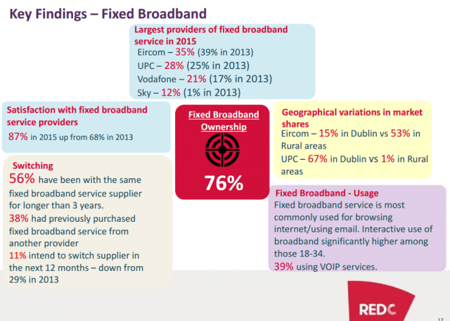 broadband ireland