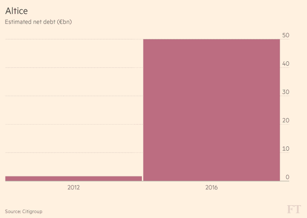 Altice is maxing out its credit cards. (Image: FT)