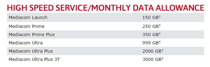 Stop the Cap! » Mediacom Promises $1 Billion Investment in Broadband