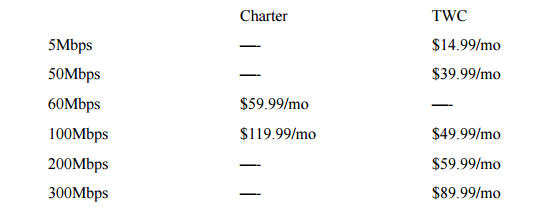 Charter's broadband "deal"