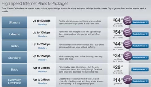 Charter Spectrum Internet Deals Lamoureph Blogcharter New Plans Bundles From 44 99 Mo