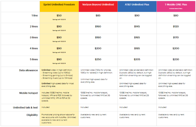 Sprint Framily Plans